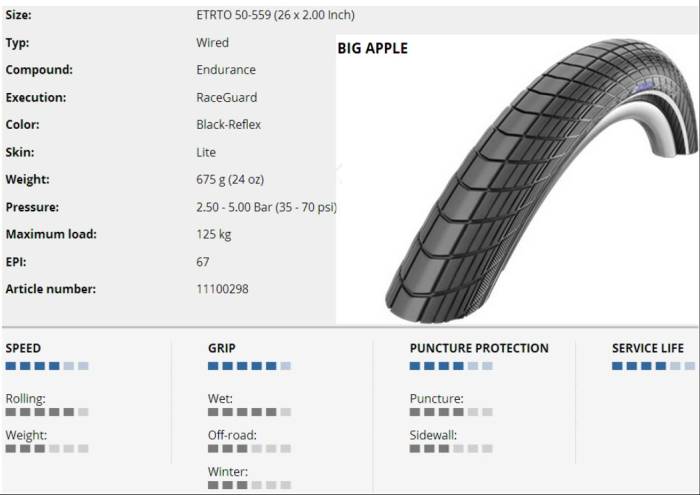 Külső 26x2,00(559-50) big apple perf hs430 rg ec ref ls 675g {25/7}